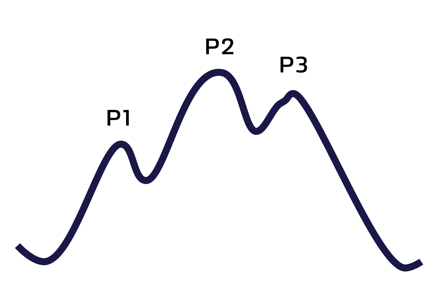Texto alternativo para a imagem