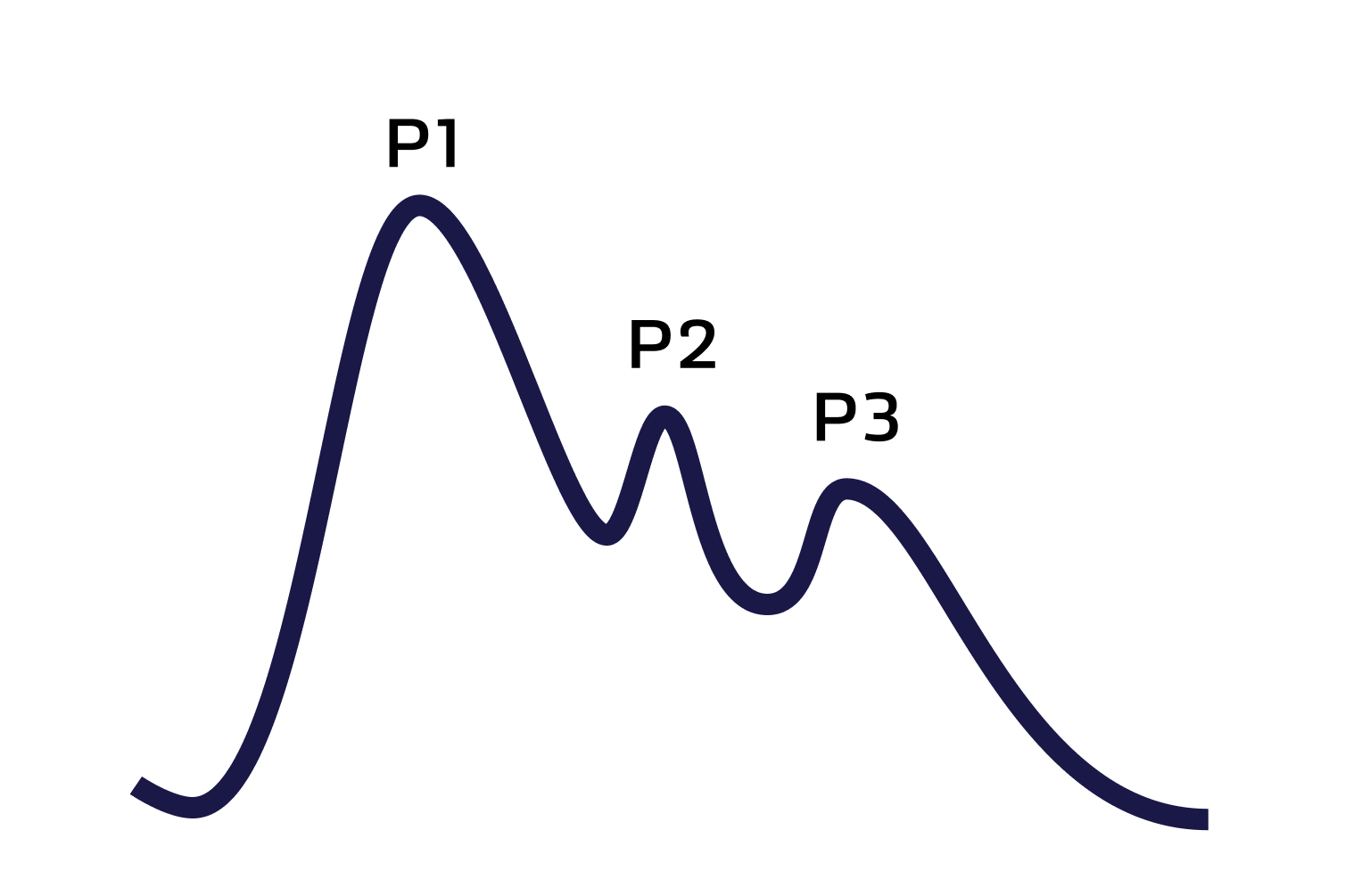 Texto alternativo para a imagem