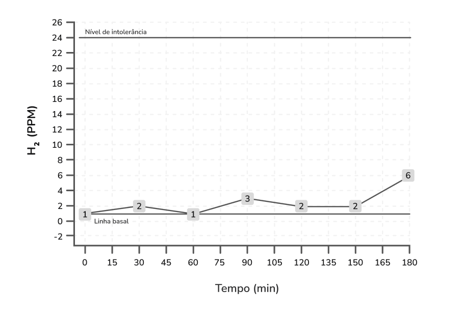 Texto alternativo para a imagem