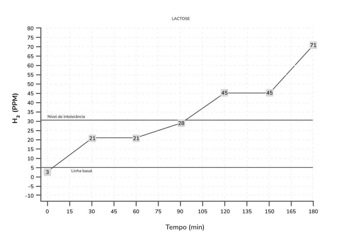 Texto alternativo para a imagem