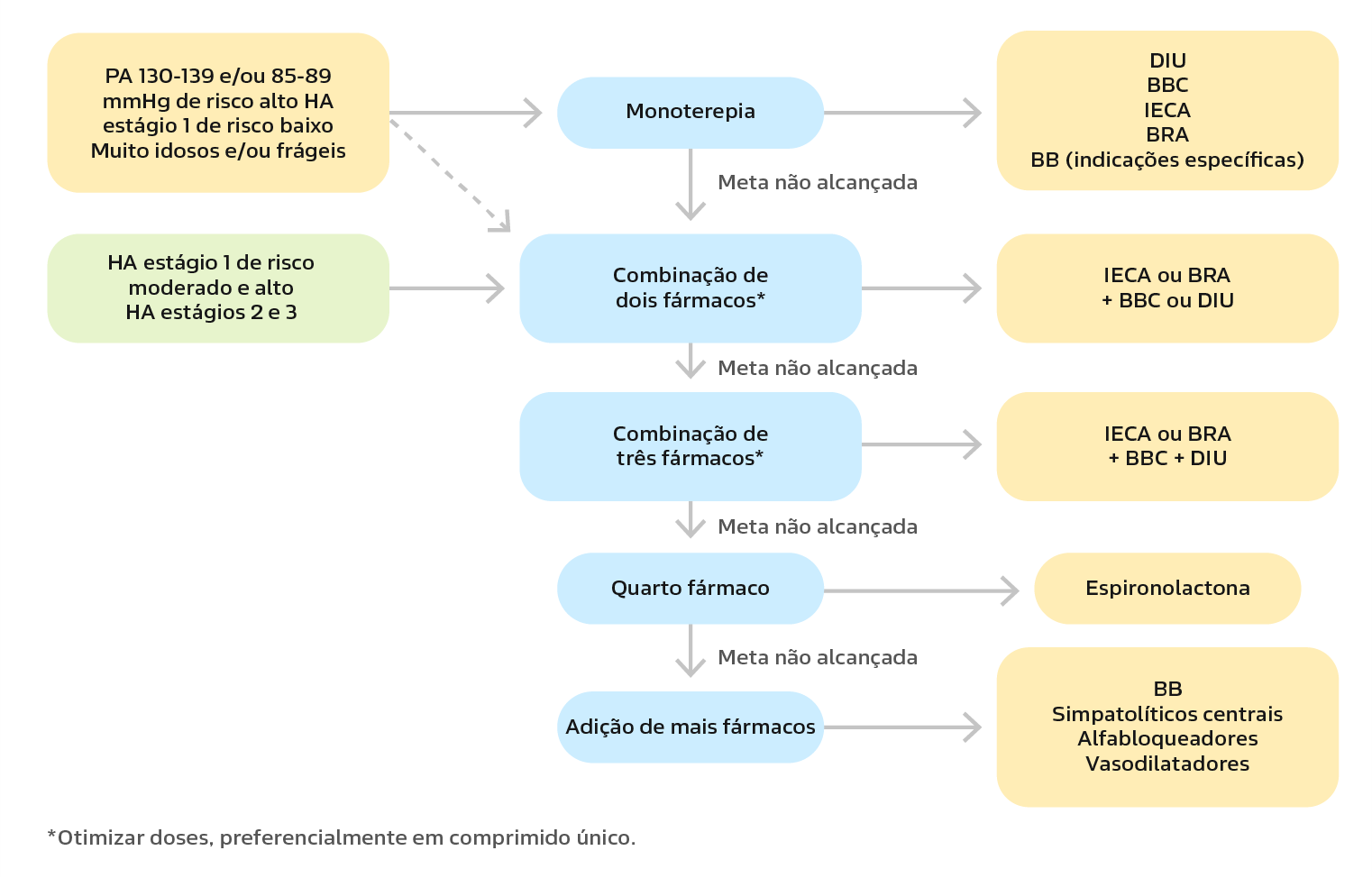 Texto alternativo para a imagem