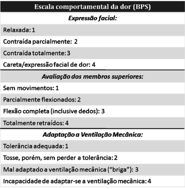 BPS - Behavorial Pain Scale