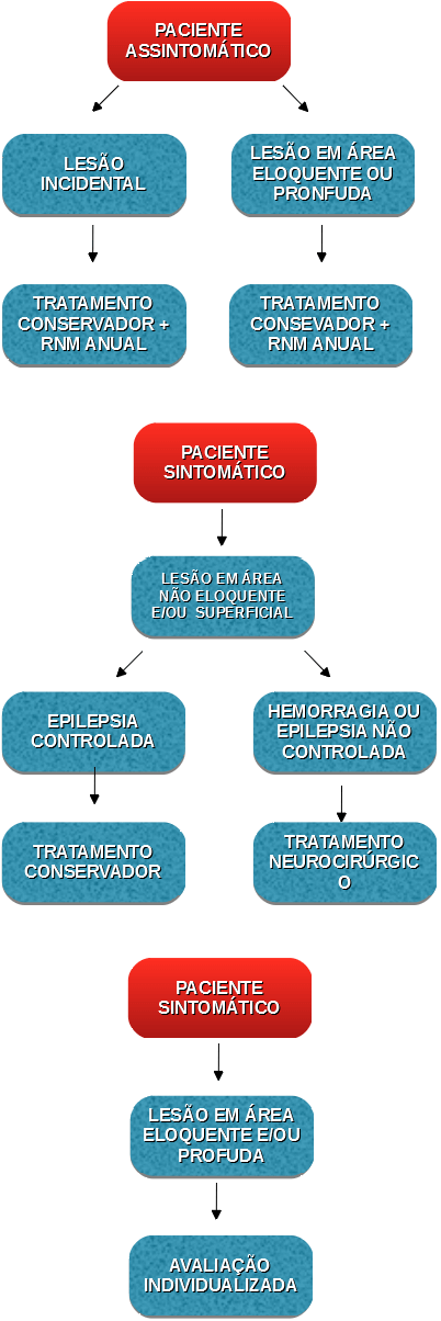Edema nas pernas e dor nas costas
