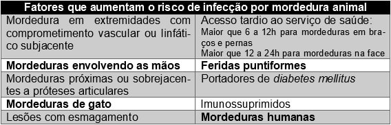 mordedura