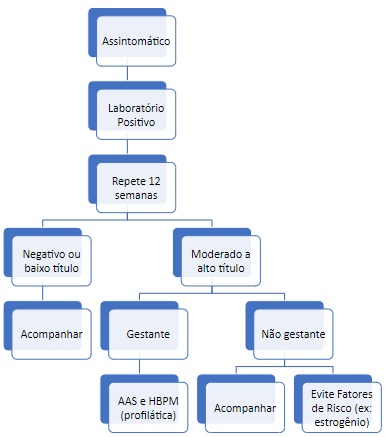 SAAF