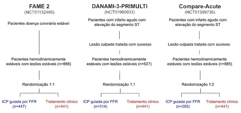 IPC