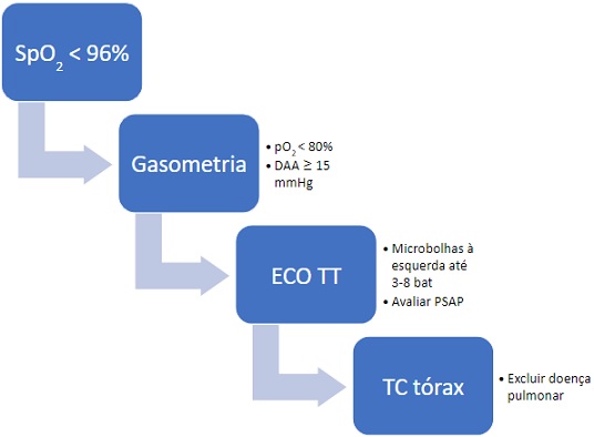 sindrome hepatopulmonar