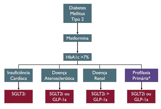 mecanismo celular de diabetes tipo 2