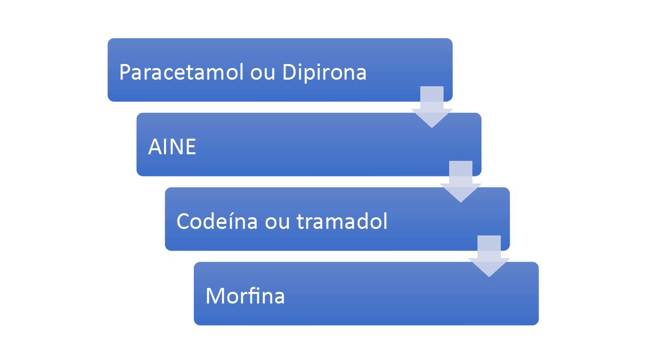 Dor lombrar