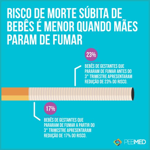 Dia Mundial Sem Tabaco