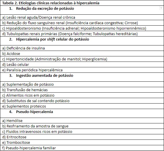 Alimentos ricos em bicarbonato