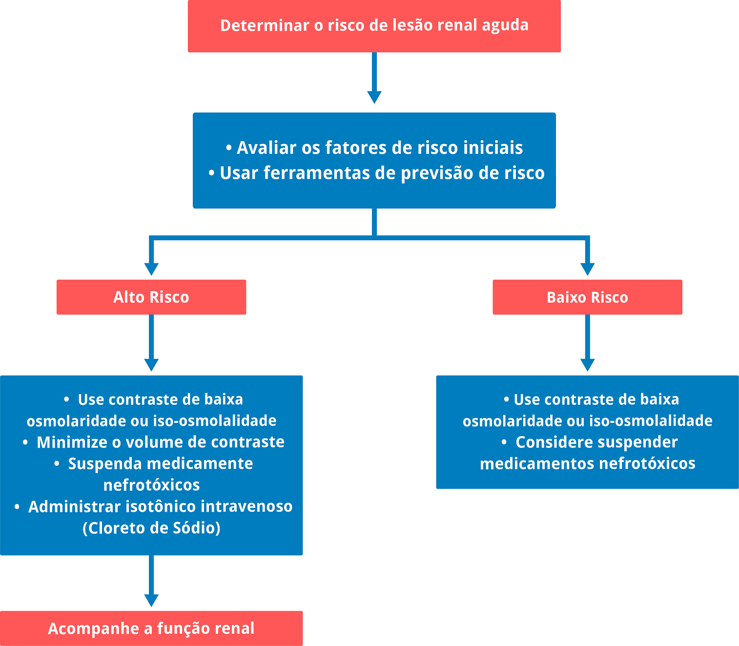 nefropatia e insuficiencia renal cronica