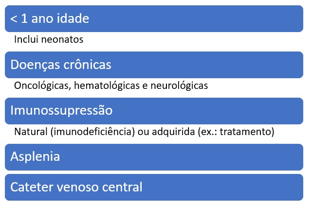 resumo das condições de risco para sepse na pediatria