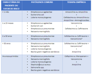 meningite